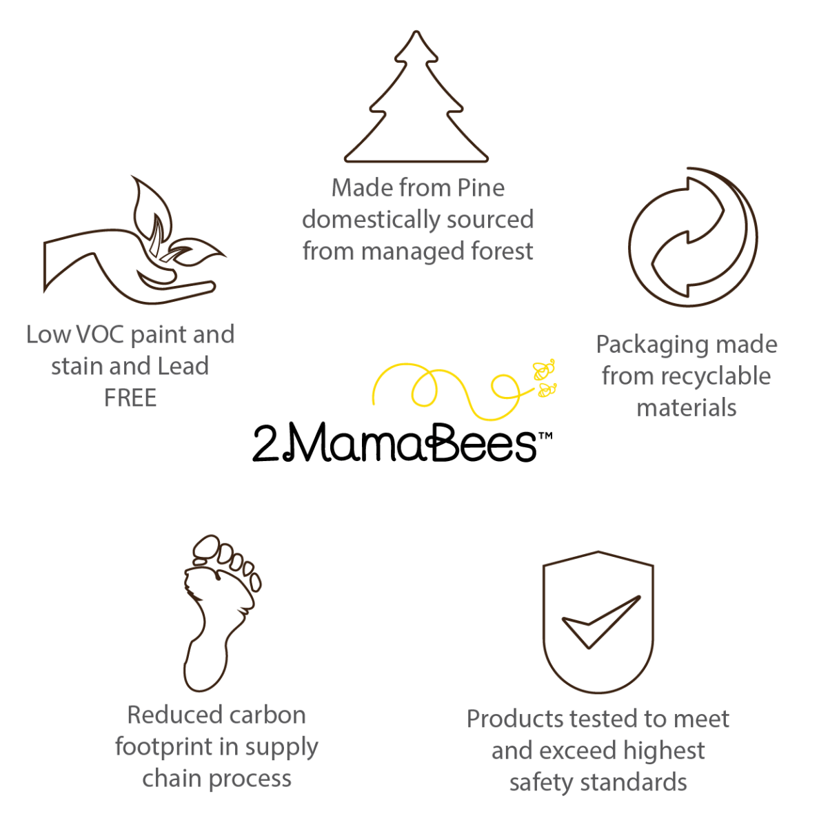 Farmhouse Designer 2 Story Playhouse - Smart Playrooms