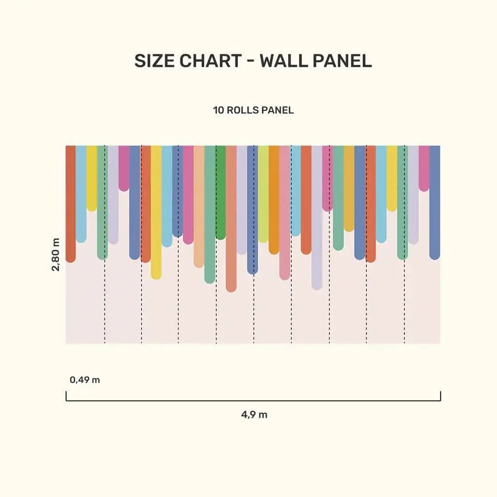 Size chart for ice cream wallpaper for playroom, showcasing dimensions of 10 rolls panel