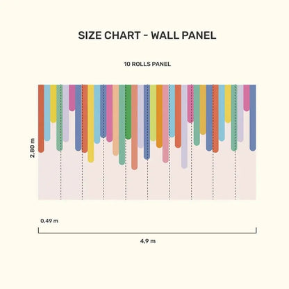 Size chart for ice cream wallpaper for playroom, showcasing dimensions of 10 rolls panel