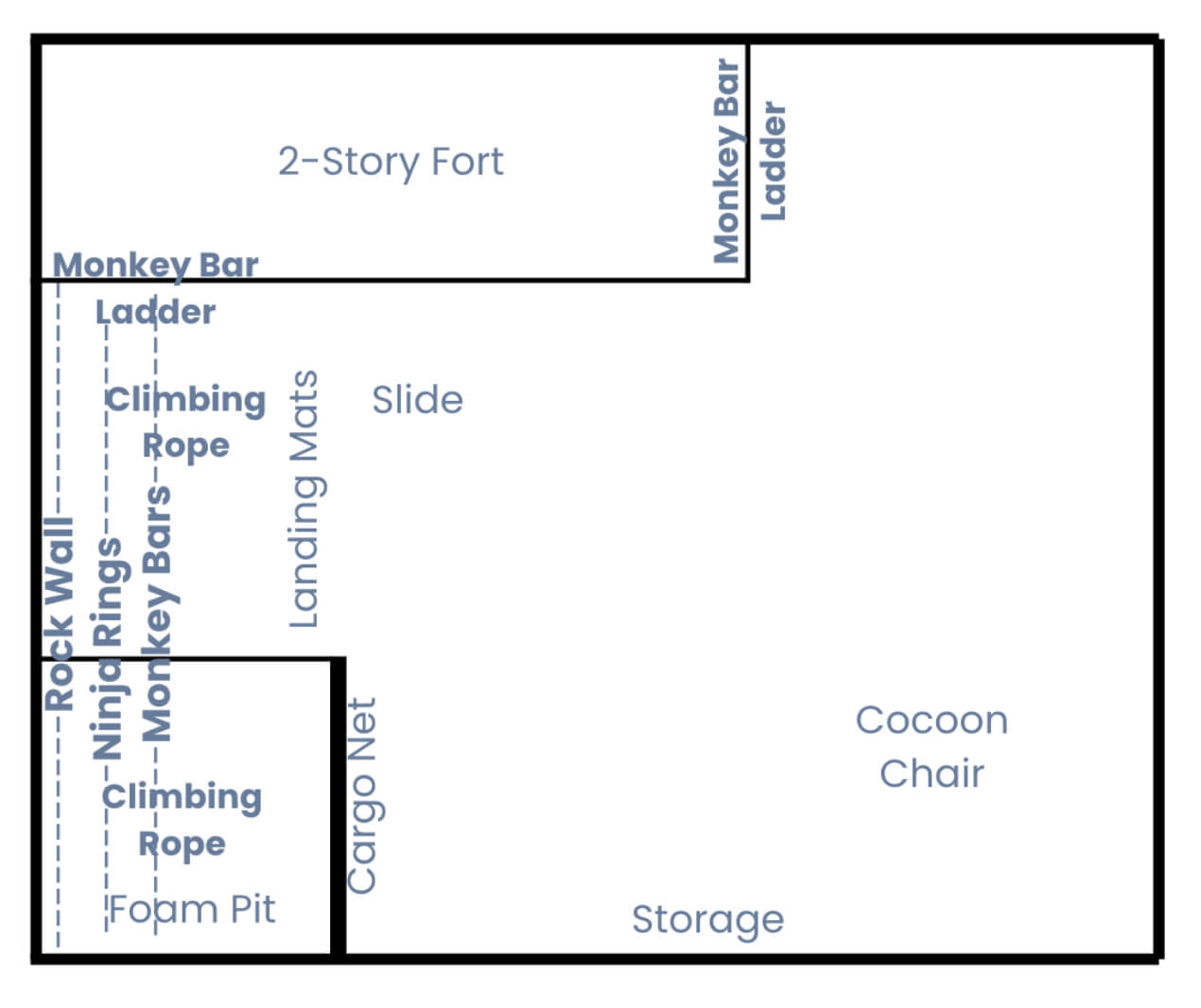 Diagram of a play area layout with various features labeled.