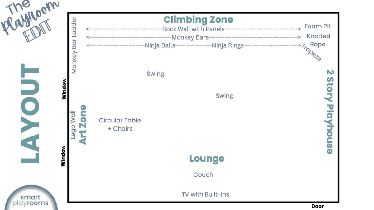 The Playroom Edit: 3 Day Design Plan - Smart Playrooms